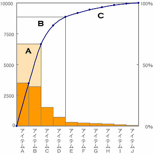 091003_パレート図