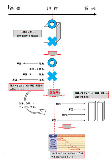 100104_因果関係の理解のために