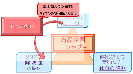 091026_モノよりコトへ