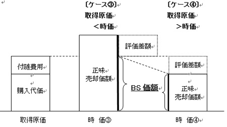 100410_MNP_トレーディング目的