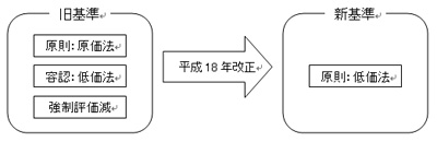 100410_NMP_平成18年改正