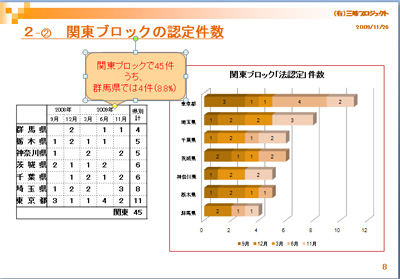 091201_関東ブロックの認定件数