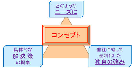 091026_コンセプトの3軸_鈴木流