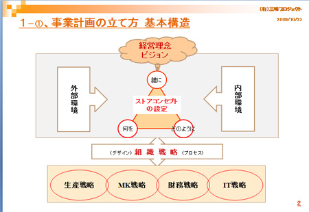 091101_戦略の構造