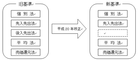 100412_NMP_平成20年改正