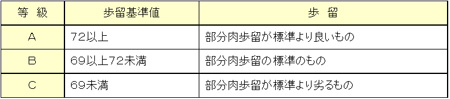 100328_鳥山畜産食品(株)様_歩留まり判断