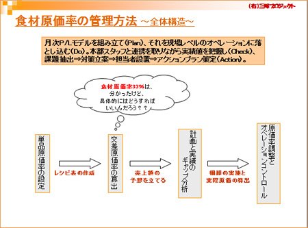 100908_HP_shokuzaigenkaritunokanrihouhou