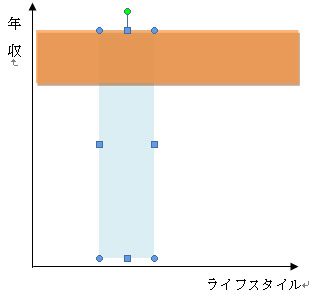 090922_客層マトリクス