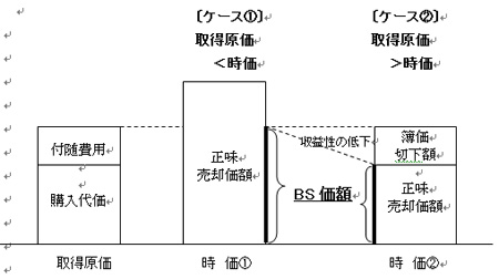 100410_MNP_販売目的